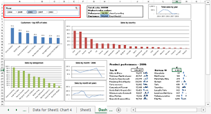 Tutorial Sales Analysis In Excel 2010 13 Part 2