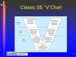 System Engineering V Model Diagram Systems Engineering V