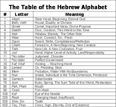 Hebrew Numbers And Meanings The Mystery Of The Hebrew