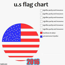 U S Flag Pie Chart Imgflip