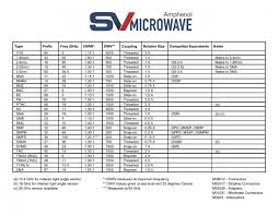 Frequency Chart Sv Microwave