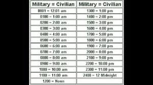 military time chart converter the 24