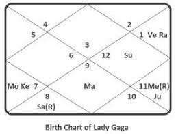 Astrology Of Lady Gagas Mesmerizing Attitude Truthstar