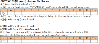 Solved Question 05 10 Points Poisson Distribution A P