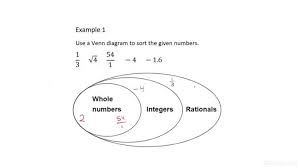 clify rational numbers