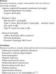 Classification Of Aetiology Of Rce