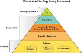 key elements of regulatory frameworks