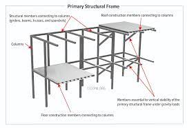 primary structural frame inspection