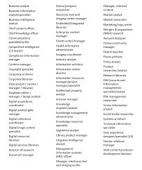 job titles and responsibilities sjsu school of information since this list provides just a sample of the potential roles information professionals play in special library settings you can see that the field