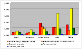 File Unpa Voting Chart Jpg Wikipedia