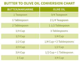 13 Cup Oil To Butter Avalonit Net