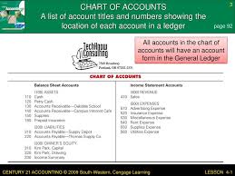 Lesson 4 1 Preparing A Chart Of Accounts Ppt Download