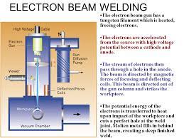 electron beam welding the electron beam