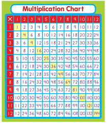 Multiplication Chart Study Buddies Id 14139