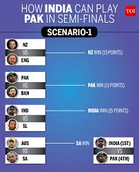 India Vs Pakistan World Cup 2019 How India Can Play