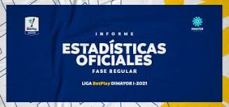 kateɣoˈɾi.a pɾiˈmeɾa ˈa ), commonly referred to as liga betplay dimayor (between 2015 and 2019 liga águila) due to sponsorship by online betting company betplay, is a colombian professional league for association football clubs. N24oprbpsebuwm