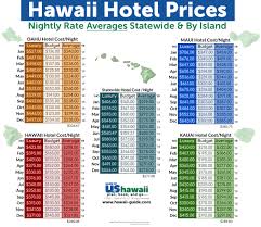 Best Time To Visit Hawaii Updated For 2020