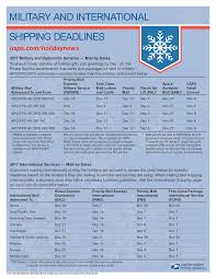 Usps Ups And Fedex Holiday Shipping Schedules