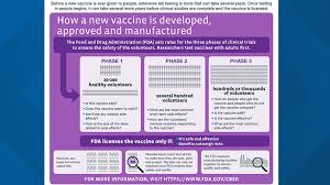 how covid 19 vaccine trial sizes