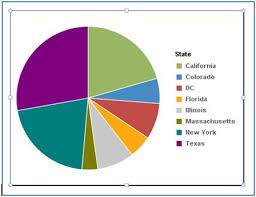 How To Create Charts In Webi Part 1 Of 2 Business 2
