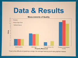 Data Analysis Data Analysis Science Fair