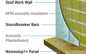 Help Info Tips On Soundproofing