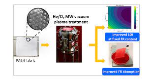 Investigation and Optimization of Vacuum Plasma Treatment of PA66 Fabric  for Reduced Fire Retardant Consumption | ACS Omega