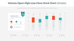 volume open high low close stock chart