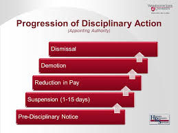 Corrective Action And Discipline Ppt Video Online Download