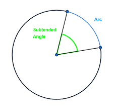 Arc Length Definition Formula