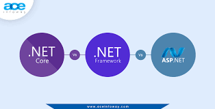 net core vs net framework vs asp net