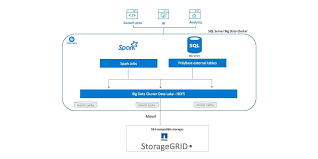 microsoft sql server big data cers