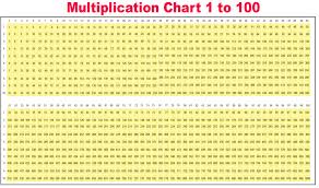You can see the tables table and all the tables in sequence, with answers, below the multiplication chart 1 to 12 Free Multiplication Chart 1 100 Table Printable Pdf