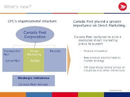 York University And Canada Post Direct Marketing