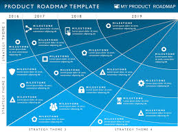 Four Phase Product Strategy Timeline Roadmap Powerpoint Template