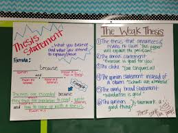 Thesis statements anchor chart    Definitely a good idea to have     NESM