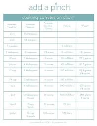 cooking conversion chart