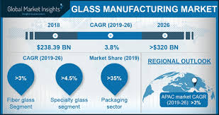 Overview malaysia is an attractive market for ecommerce in southeast asia due to its dynamic economy and developed *asean up report, top 10 ecommerce sites in malaysia 2019, may 2019. Glass Manufacturing Market Size And Share Industry Statistics 2026