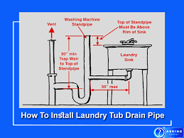 How To Install Laundry Tub Drain Pipe