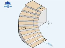 Winder Stair Requirements An Overview
