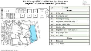 Passenger compartment fuse panel diagram. 2005 Ford Escape Fuse Diagram Wiring Diagram System Beam Locate Beam Locate Ediliadesign It