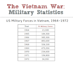 Vietnam War Resources From The Gilder Lehrman Institute