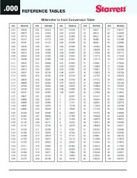 Centimeter To Inches Chart Math Height Conversion Chart Yard