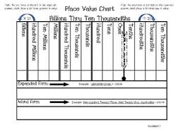 Place Value Chart Billions To Thousandths Place