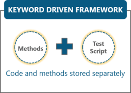 selenium framework data driven
