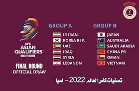 ترتيب مجموعات تصفيات كاس العالم اوروبا 2022