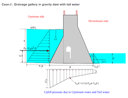 Water Pressure Versus Buoyancy Uplift