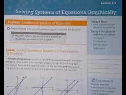 Of Equations Graphically