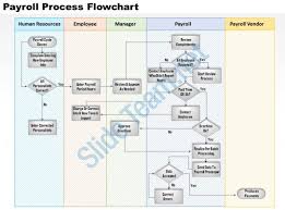 Payroll Process Flow Chart Example Www Bedowntowndaytona Com