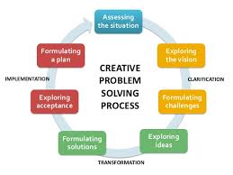CHALOUX RCAF SUCCESSION MANAGEMENT MDS SlideShare   OUTLINE     Critical Thinking     Mind Sets   Mental Models     Barriers to Critical  Thinking     Creative Thinking     Exercise     Conclusion     Questions        